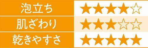 安いけど理想的なモコモコ泡! DCM たっぷり泡立つボディタオル