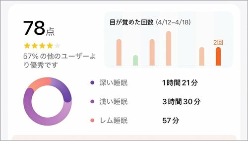 睡眠などログ項目が豊富! スマートウォッチおすすめ イメージ2