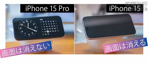常時表示できる iPhone 15おすすめ イメージ