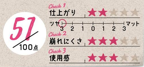14位: オイリーなツヤで崩れやすくテカテカ肌に!
