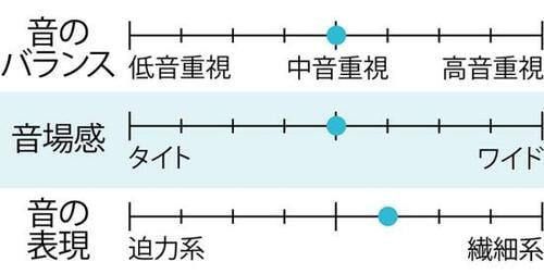 有線も音質が最高 イメージ2