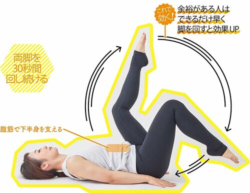 5:自転車を漕ぐように脚を動かす ズボラストレッチおすすめ イメージ