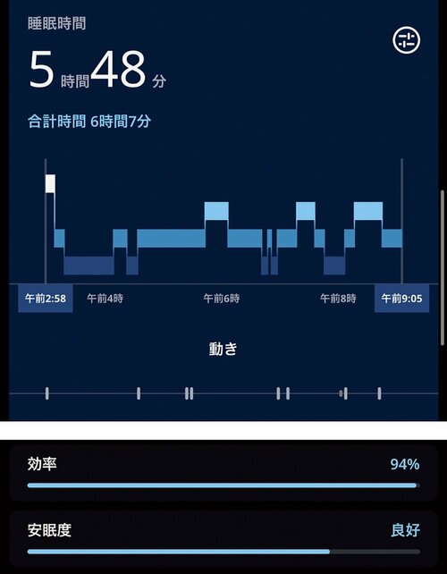 快眠できて寝起きも快調！ リカバリーウェアおすすめ イメージ