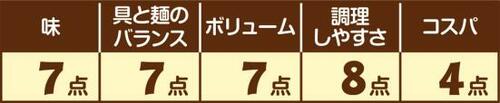8位: ［うどん編：第8位］キンレイ 牛すき焼うどん イメージ