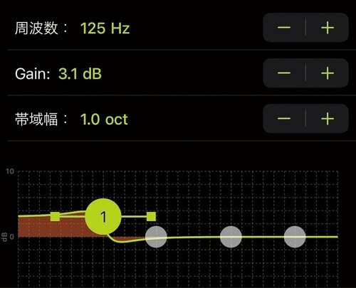 原田さんのEQ イメージ