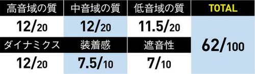 5位: 迫力やエネルギーは不足気味だが全体的に両音質!
