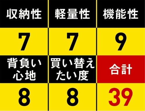 PC直入れでも傷つかない！樹脂素材が守ってくれます イメージ
