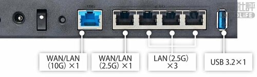 <付加機能>搭載ポート Wi-Fiルーターおすすめ イメージ