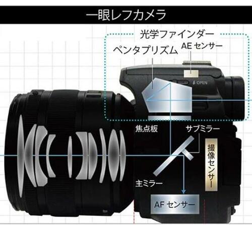PENTAX「K-3 MarkⅢ」9