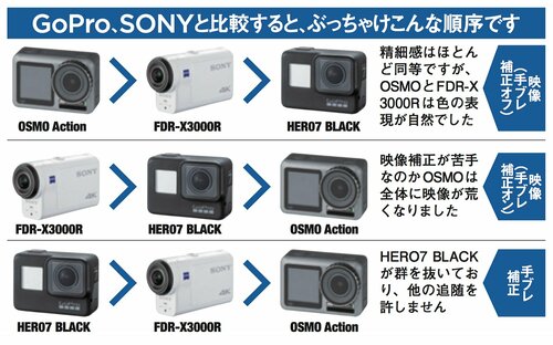 画質はいいけど手ブレ補正にややクセが… イメージ4