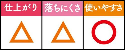 4位: クッキリ太眉でトレンド感ゼロ!
