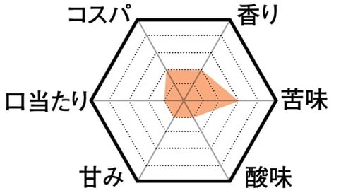 9位: フレッシュさが感じられないサンマルクカフェ イメージ