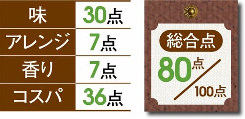 【2位:80点】北海道産たまねぎ使用「和風たまねぎドレッシング」