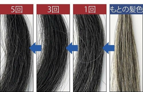 一目瞭然の染まり具合 イメージ