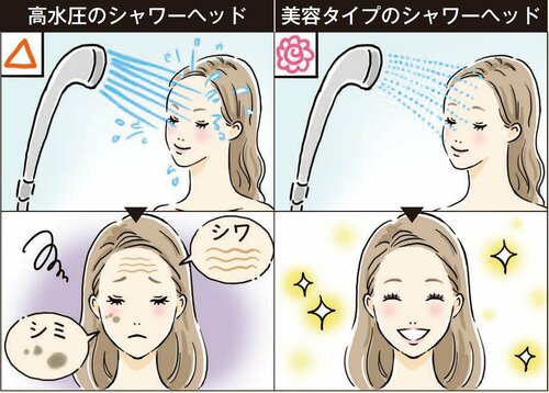 Q2. シャワーでNG行動ってあるの？ イメージ