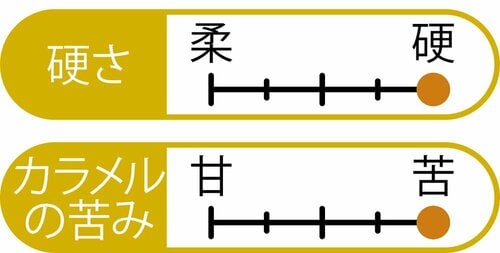 おいしさ プリンおすすめ イメージ2