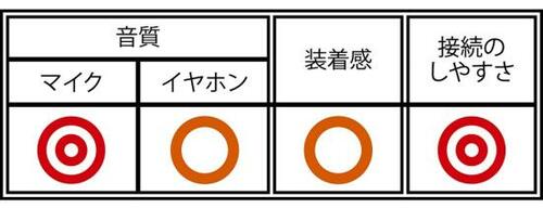 軽くて音声がクリアなバッファロー「BSHSUH13BK」 イメージ2