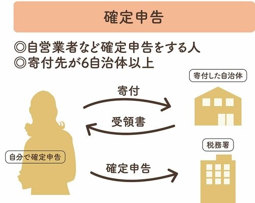 確定申告 ふるさと納税おすすめ イメージ