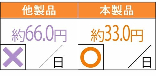 コスト ビタミンDサプリおすすめ イメージ