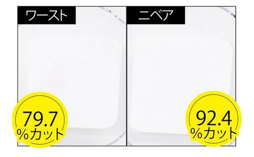 紫外線の多い5～6月でもほぼ100％UVカット！ イメージ