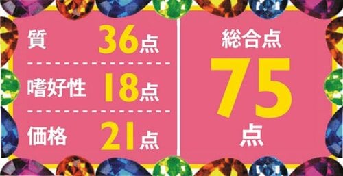 【75点】問題ある成分ゼロの優等生子ネコの健康にも配慮した逸品 イメージ2