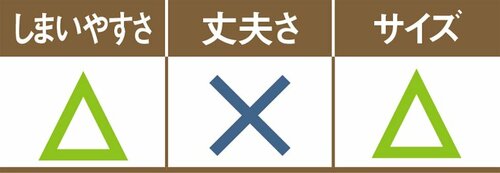 C評価: 少しの力でもたわむ…書類の重さに負けてしまいそう イメージ