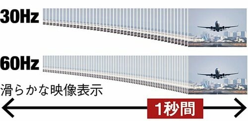 4K出力は30Hzか60Hzかもチェック イメージ