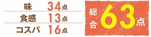 6位: 【第6位】味の素冷凍食品「レモンとバジルのチキン香り揚げ」レモンの香りでさっぱり食べられる!