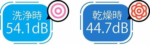 静音性：洗浄時でも気にならないほど静か 食洗機おすすめ イメージ