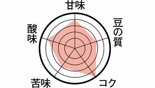 ドトール「マイルドブレンド」は味と香りのバランスが最高峰！ イメージ2