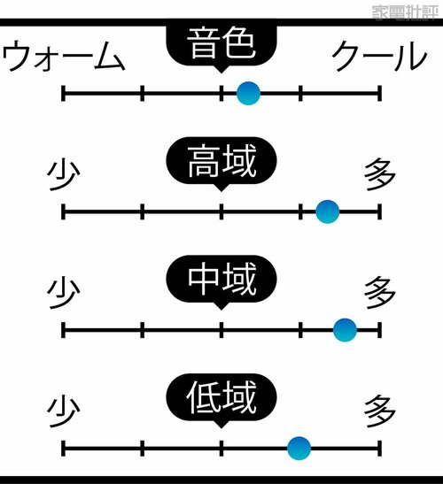 やや高域強めだが低域の量感もあり妥協しない高音質が楽しめる! クリプトン「KS-55HG」おすすめ イメージ