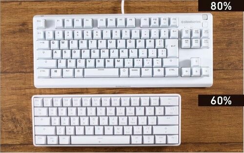 【キーボードのサイズ】マウス操作に干渉しないサイズ感 ゲーミングキーボードおすすめ イメージ
