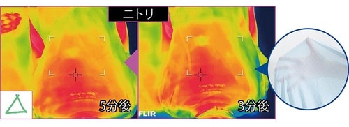 熱のこもりにくさ