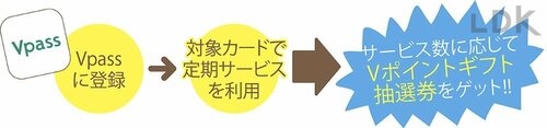 公共料金、サブスク支払いでポイントがもらえるチャンスアップ!! イメージ