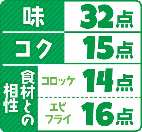 4位: 4位はブルドック うまソース炒め物や肉料理の下味などに使える