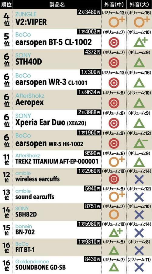 こちらも外音テスト2位!NCD CODEO イメージ2