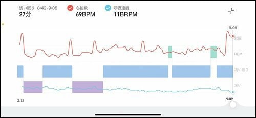 睡眠時間などをまとめて確認できる スマートウォッチおすすめ イメージ2