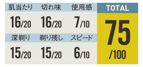7位: 本体をコンセントに挿して充電可能日立 RM-180 B メンズ携帯シェーバーおすすめ イメージ2