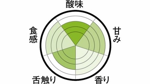 4位: 伊藤園の充実野菜は程よい酸味の爽やかな一本 イメージ
