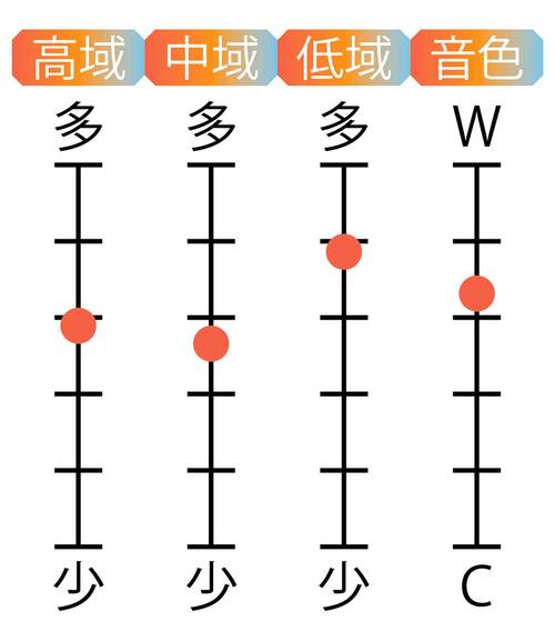 音域特性 カナル型ワイヤレスイヤホンおすすめ イメージ