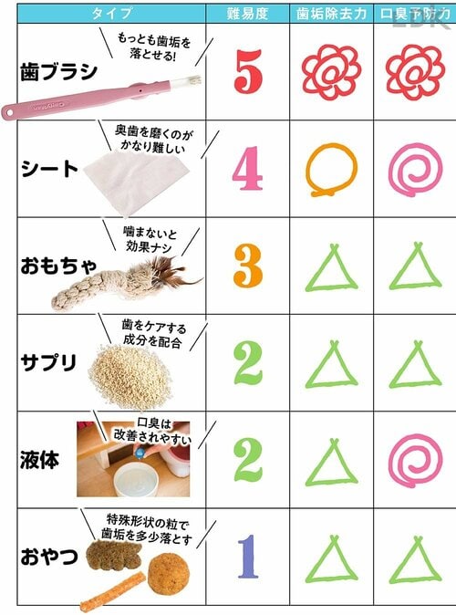 ネコ用デンタルケア製品のタイプと特徴 猫用歯磨きシートおすすめ イメージ