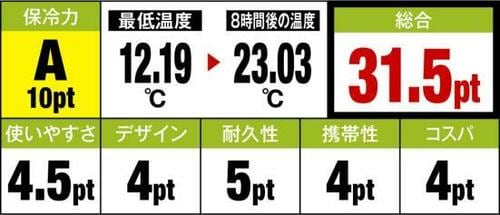 7位: 保冷性はピカイチの秀和だが野暮ったいデザインが残念… イメージ