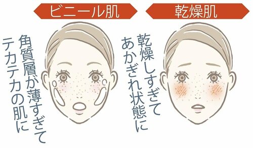 注意!ピーリングは週1回まで イメージ