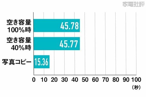 転送速度 外付けSSDおすすめ イメージ