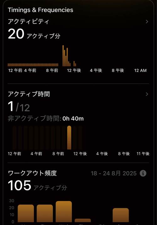 運動ログ スマートリングおすすめ イメージ