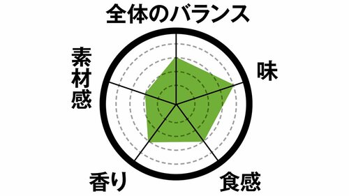 5位: 5位はメープル風味のミニクッキー小ぶりなサイズ感で後を引きます