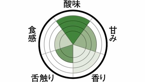 植物性乳酸菌を用いたときめきカフェは濃厚さ屈指 イメージ
