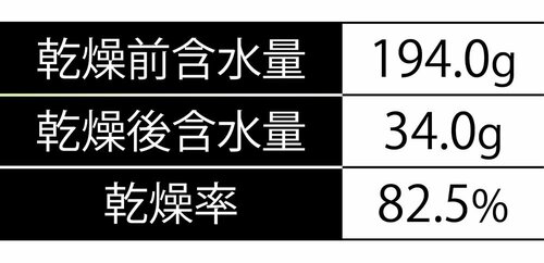 チノパン 除湿機おすすめ イメージ3
