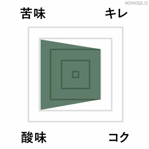 味の特徴:バランスのとれた味わい コーヒードリッパーおすすめ イメージ
