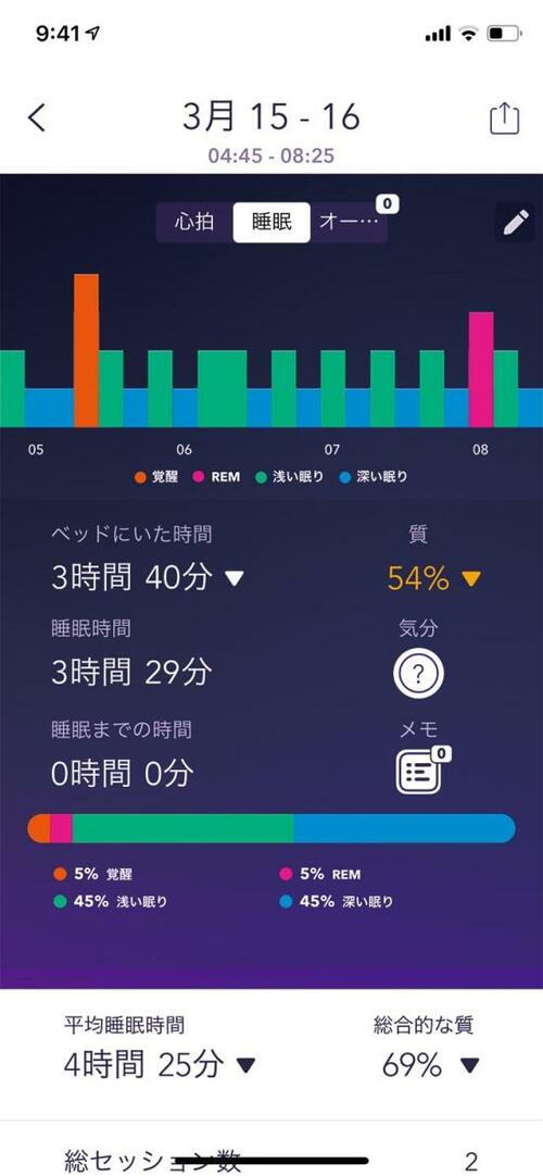 おすすめの使い方④アプリを追加すれば「睡眠負債」のチェックも万全！ イメージ